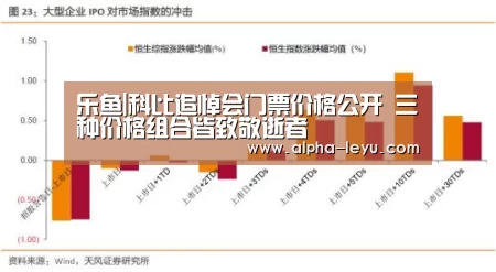 乐鱼